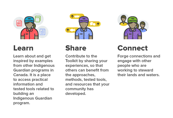 Learn Share Connect