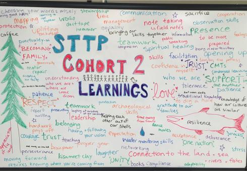 Participants in cohort 2 share the most important factors that they felt contributed to their success.