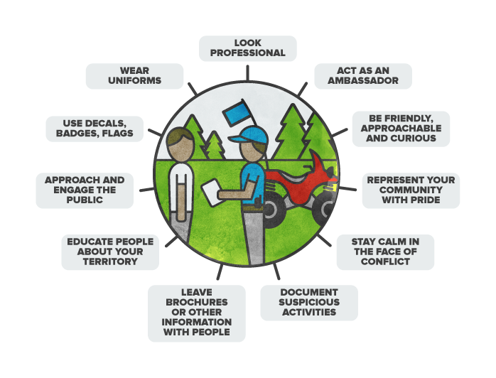 Presence and Impact of Indigenous Guardians